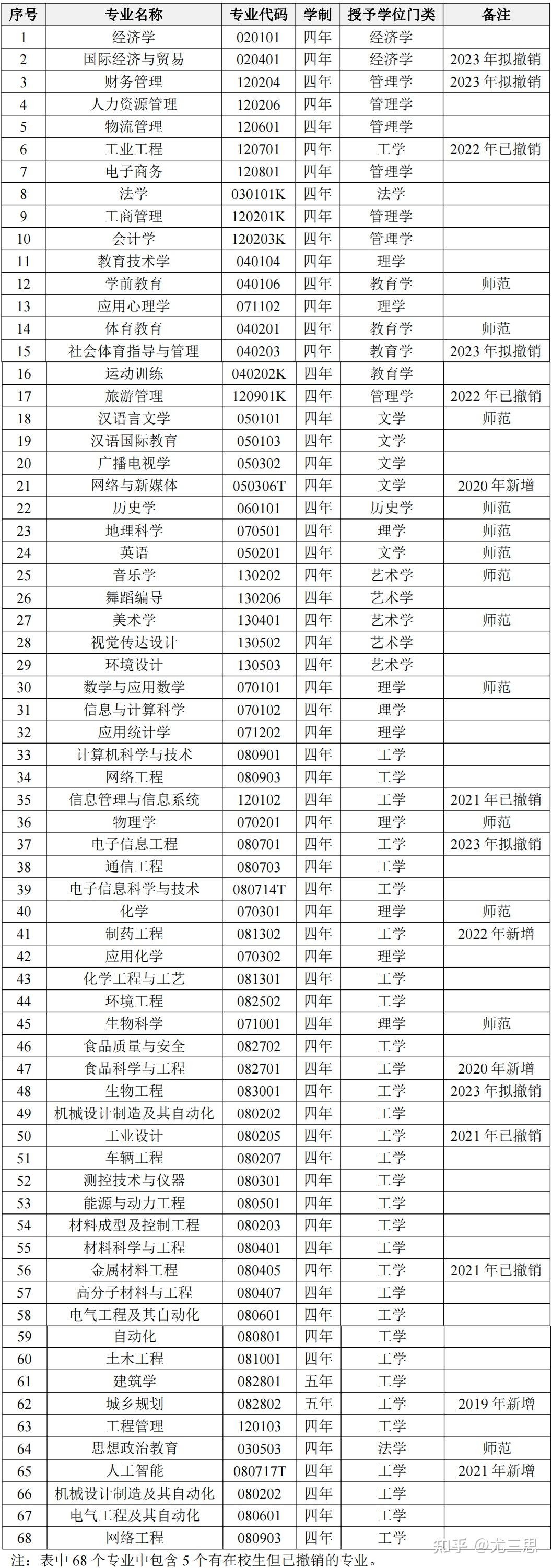 陕西理工大学是几本图片