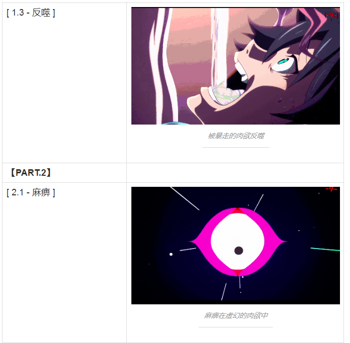 浅析amv作品mememe论浅象与真实的割裂并探讨两者统一的可能性