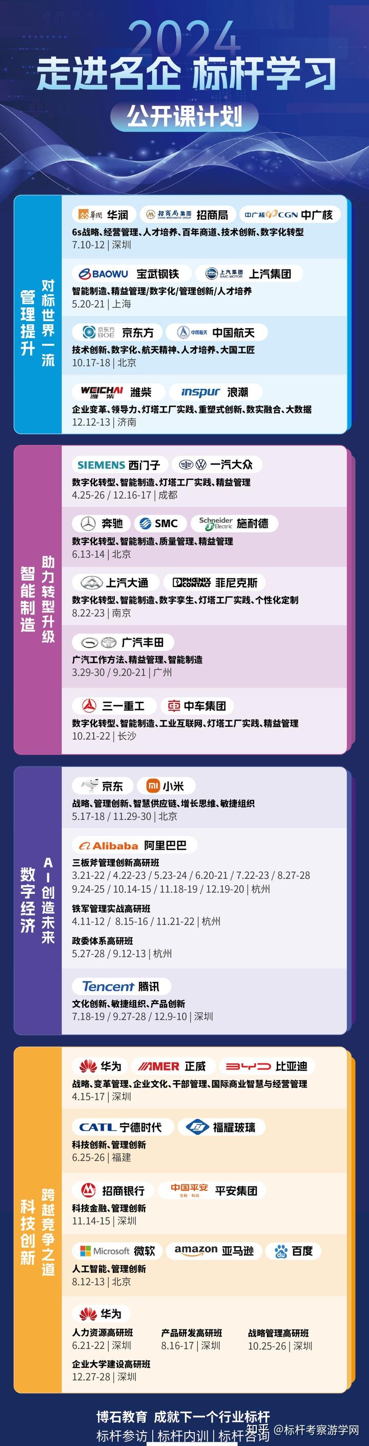 4月走进成都通威沃尔沃参观考察公开课