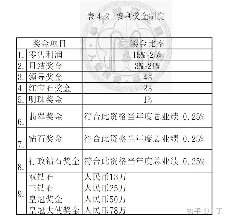 传销到底传个啥？——传销在中国的前世今生 - 知乎