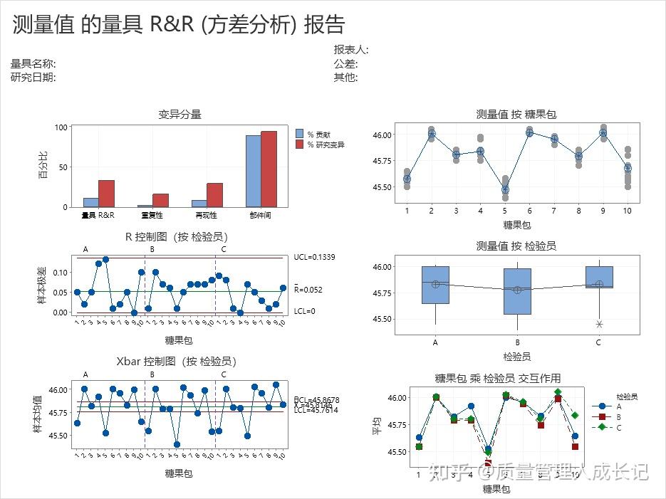 一文读懂计量型MSA（手动仪器篇）