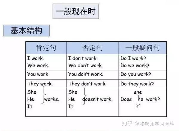 资深英语老师总结 小学英语1 6年级七大重点难点知识 语法大全 精编图文版 知乎