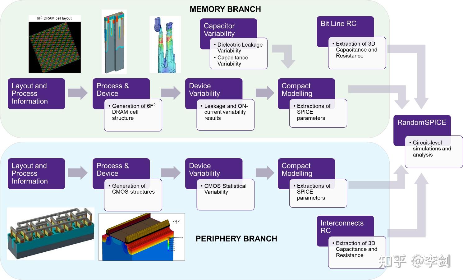 MSCO是什么？聊一聊全球最大半导体装备公司提出的MSCO（Material to System CoOptimization）材料到系统的