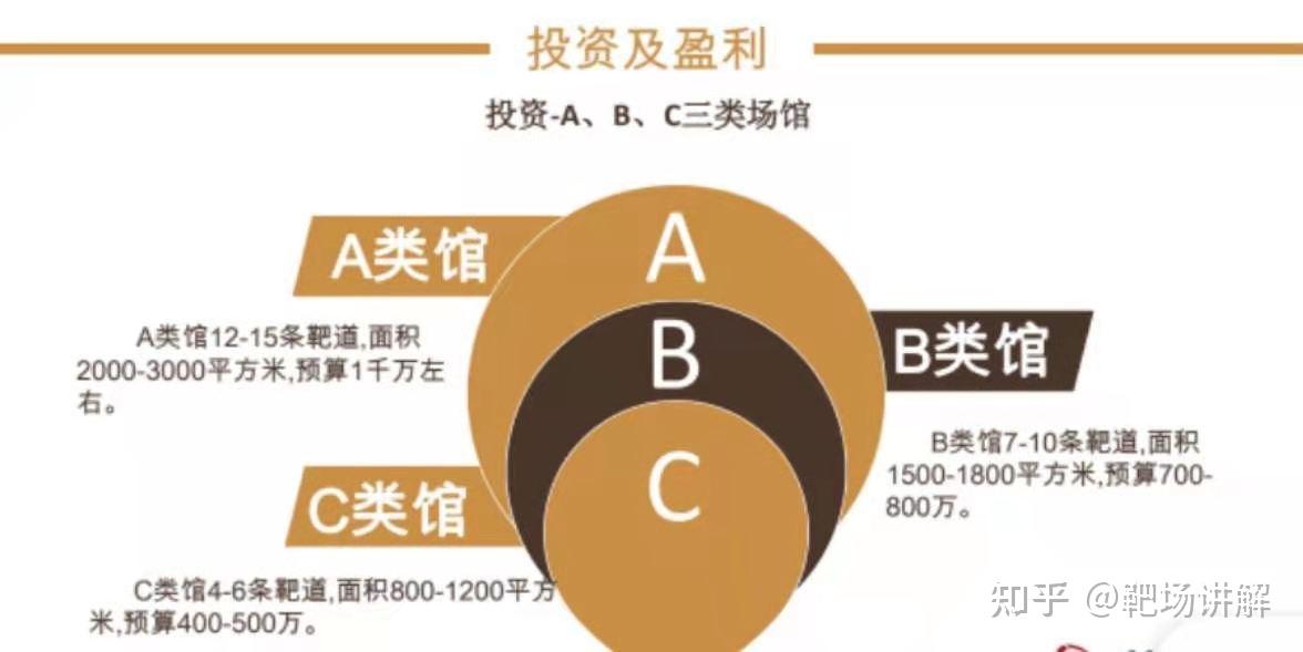 民营靶场实弹射击俱乐部枪馆怎么开怎么建设需要建设多少资金