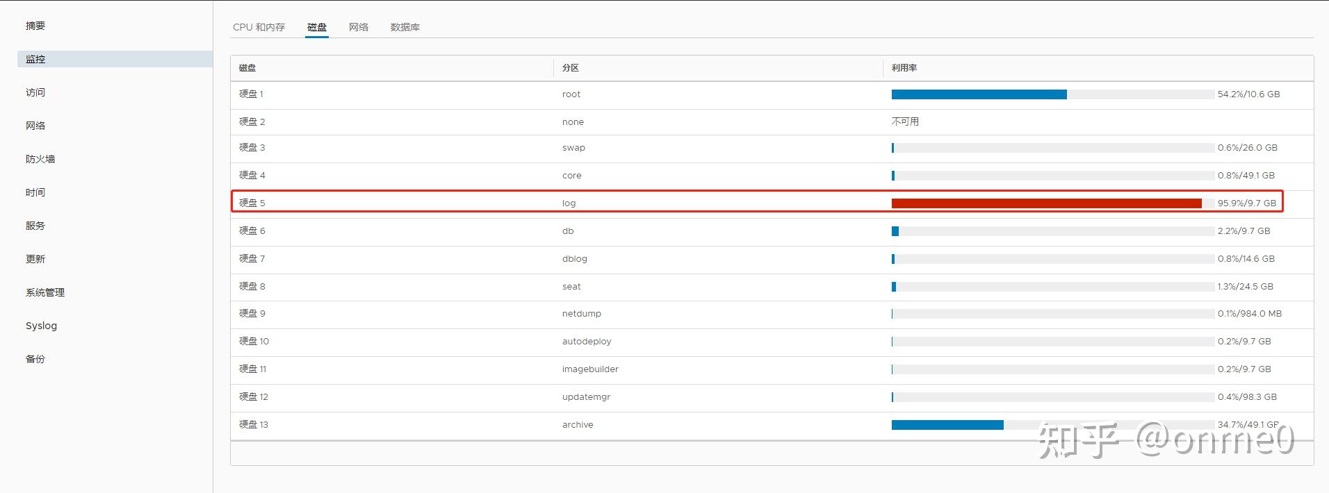 Vmware vcenter server appliance6 7 