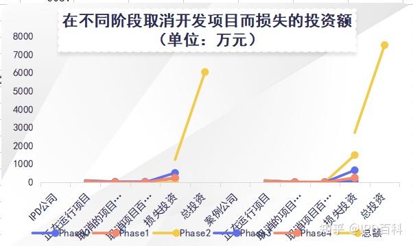 IPD百科——DCP业务决策评审 - 知乎