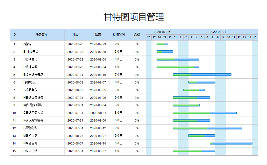 干货!什么是甘特图?怎么画甘特图?一文看懂甘特图所有问题 - 知乎