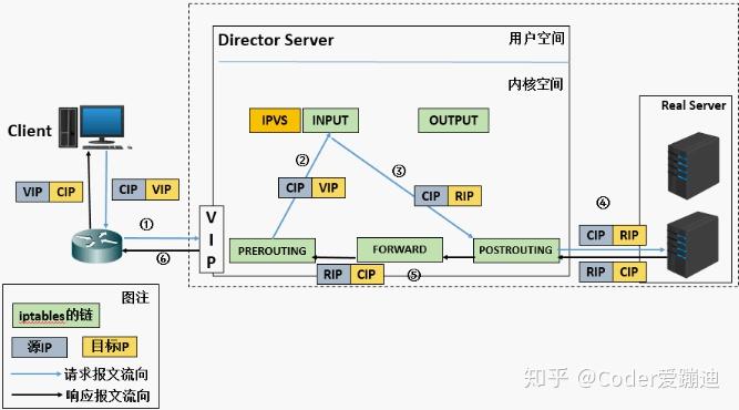 如何有效实现负载均衡以应对高并发挑战？  第1张