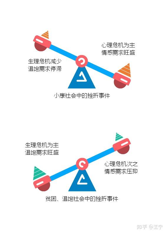 用户心理画像3用户的购买动机