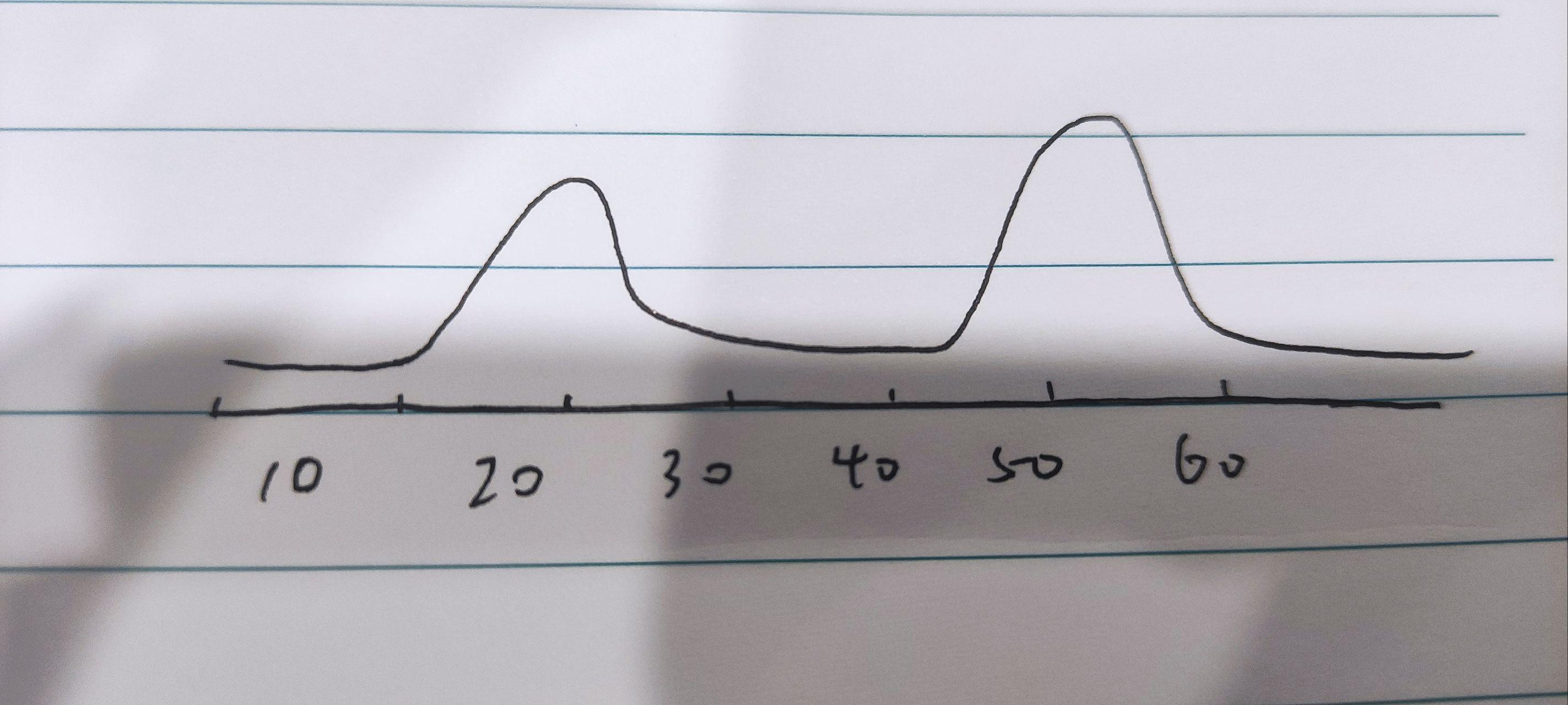 摔得很惨,这种m型的命,是非常让你去体验人生的,然后你就知道命运无常