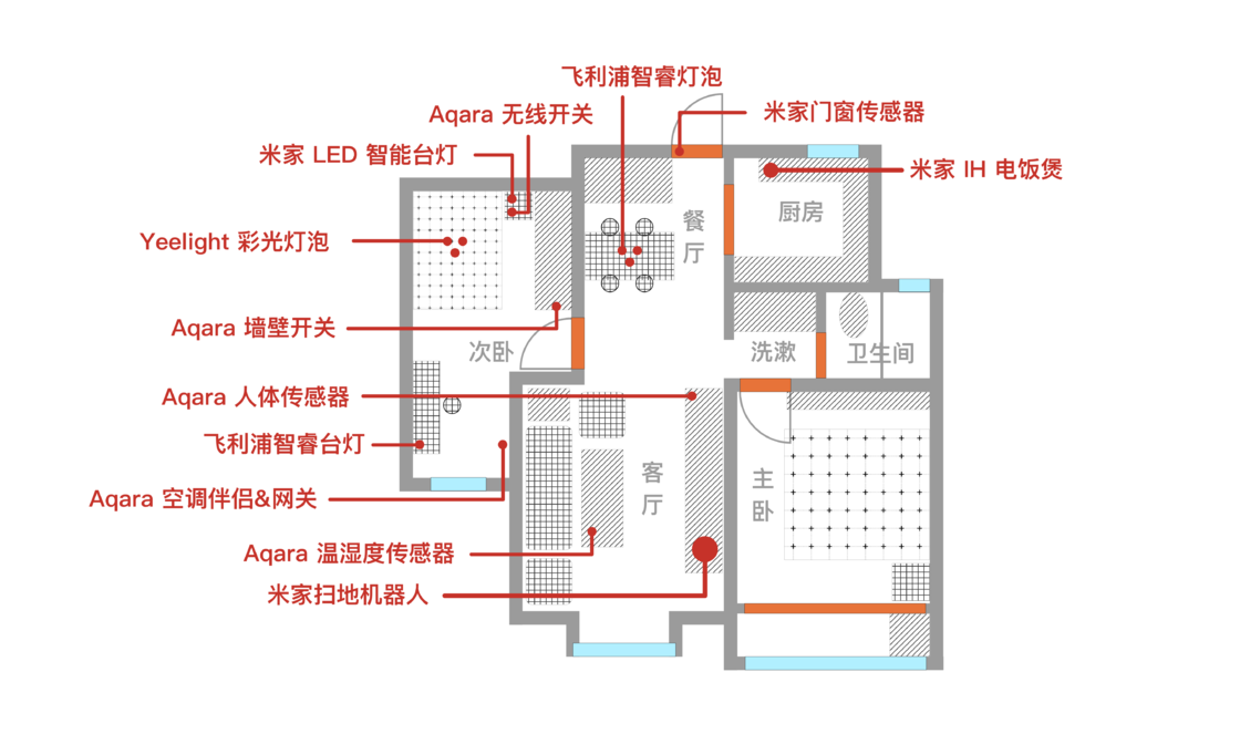 我體驗了12款智能家居設備看看哪些最值得買