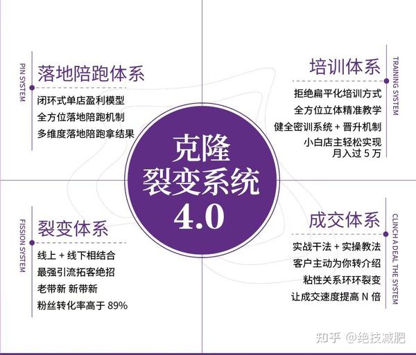 从勉强维持经营到月入10万，90后美业人转型芊姿洛财富逆袭的故事 知乎