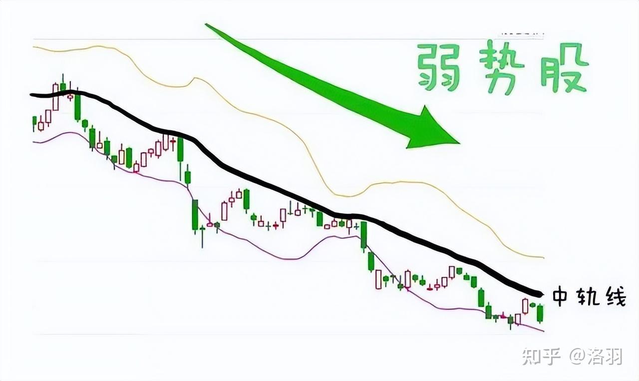 中国股市:boll布林线经典战法,买卖点把握十拿九稳!