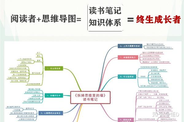 读书笔记工作计划用mindmaster思维导图