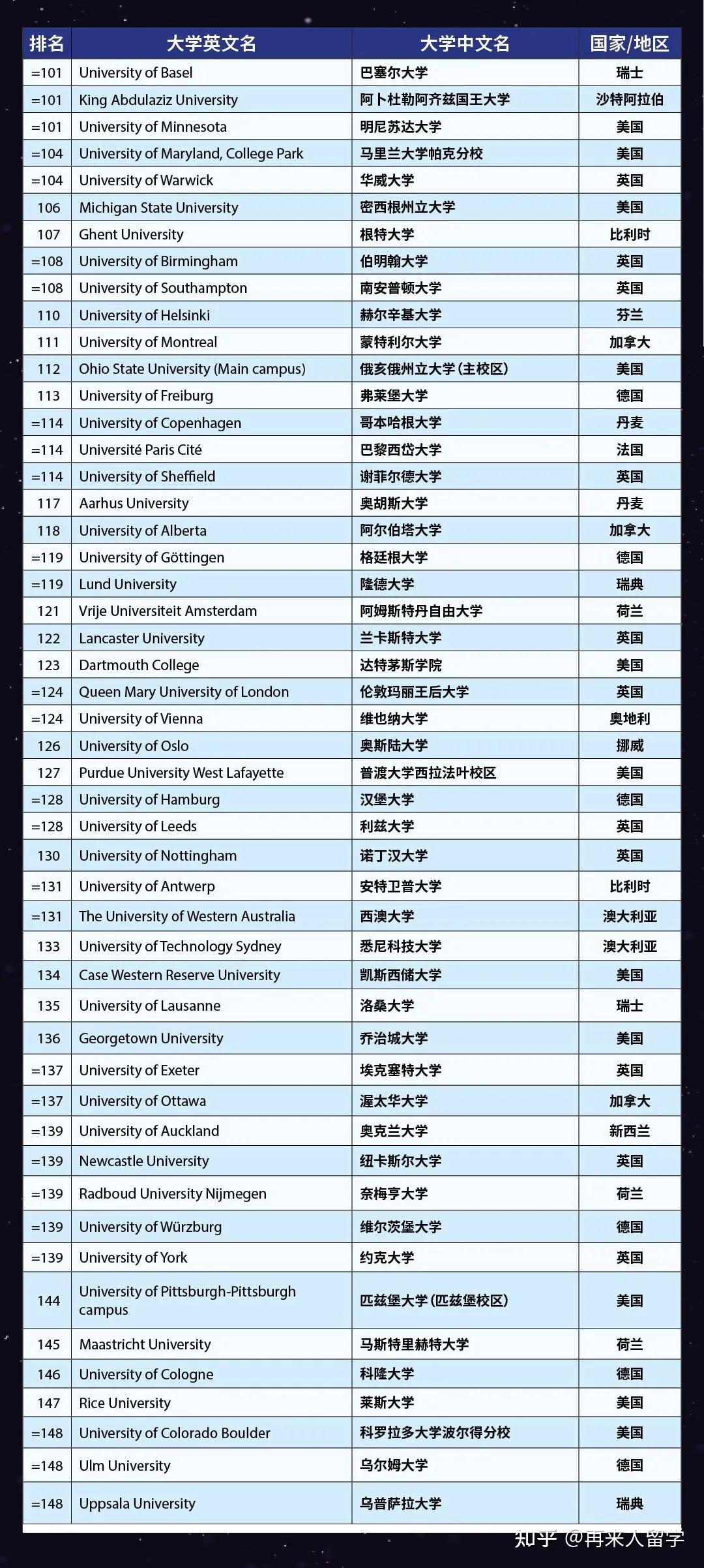 2023 Top10 2023-top10