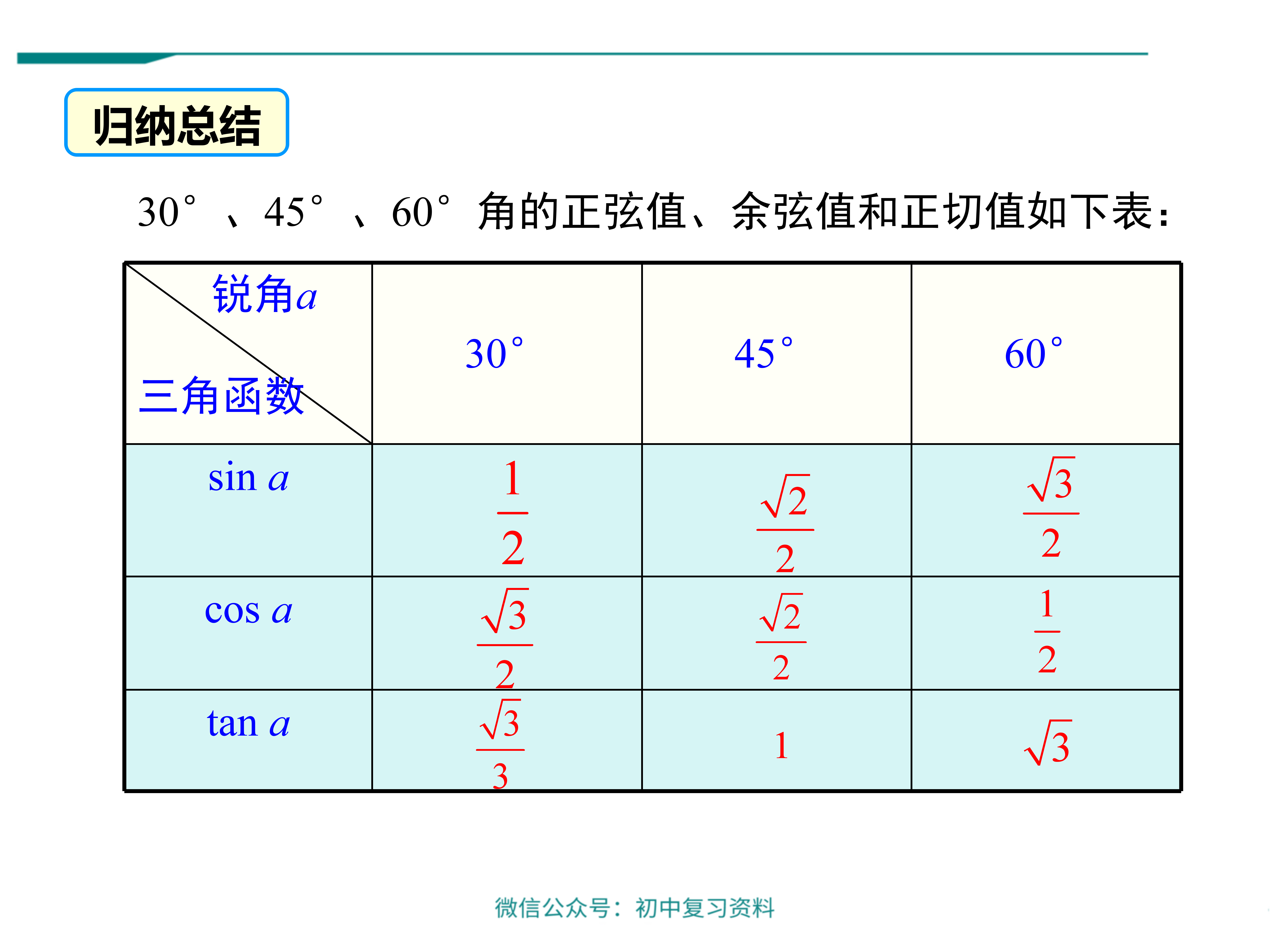 【数学课件】初中九年级下册数学特殊角的三角函数值 - 知乎