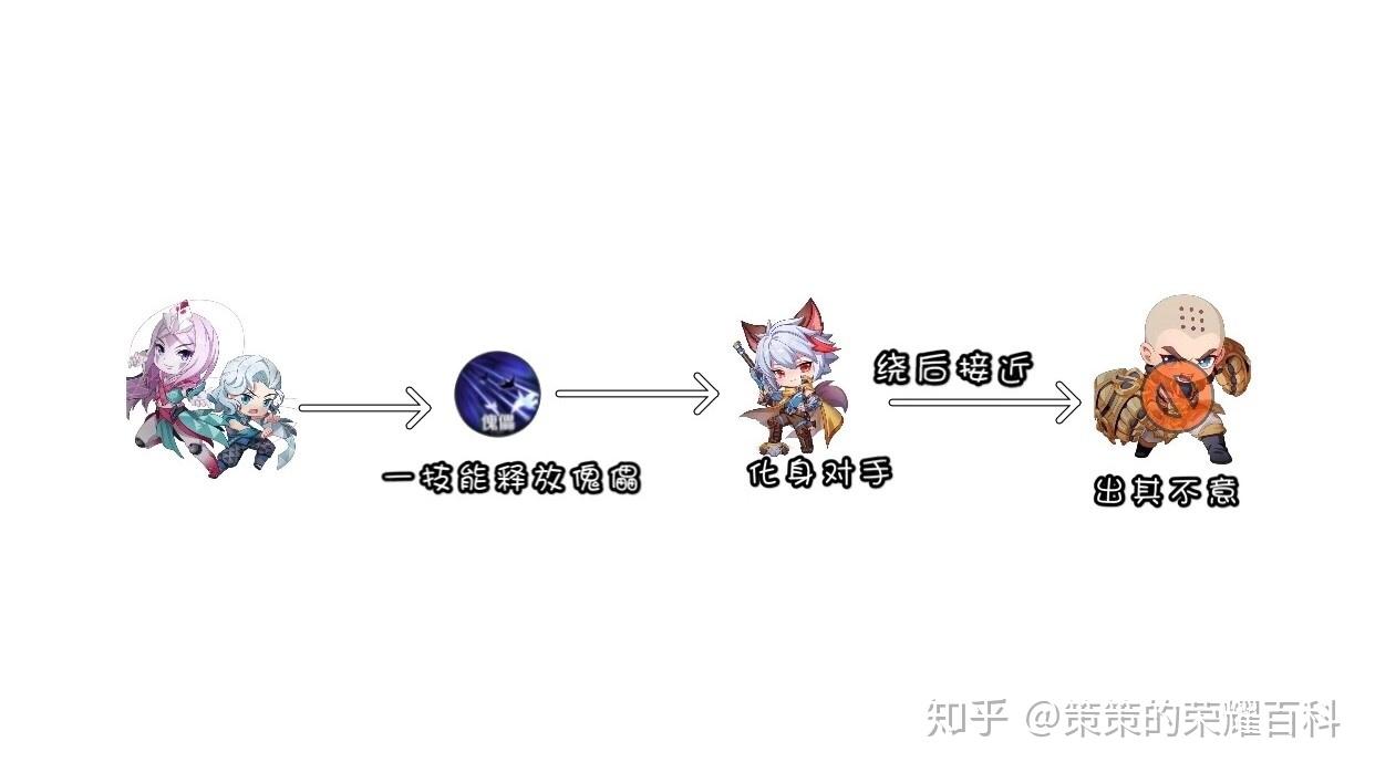 王者荣耀国服榜一元歌深度教学技能详解三套连招五点实战