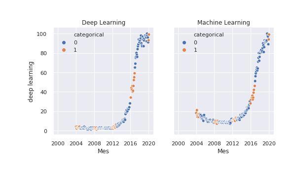 如何通过Python实现机器学习的端到端场景可视化？  第1张