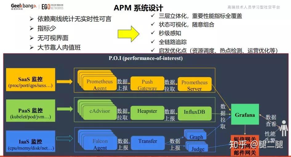 从零到百亿级，揭秘科大讯飞广告平台架构演进之路 - 知乎