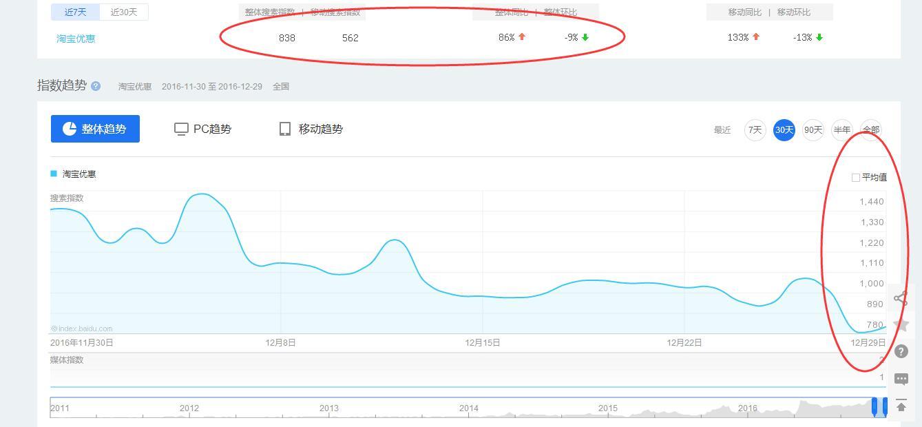 seo优化百度收录和关键词问题？