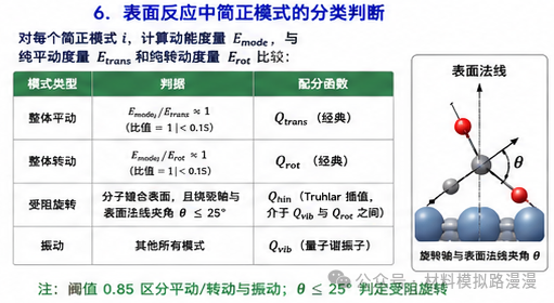 Nasa Polynomials 反应动力学:从过渡态理论到表面催化的计算之道(计算化学 · 反应速率 · Materials Studio) - 知乎