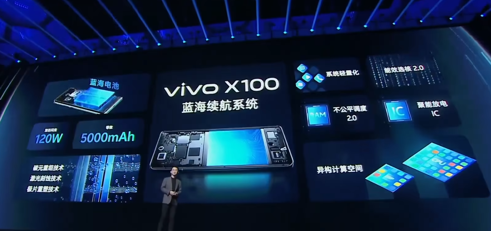 vivo x100系列产品发布会图文回顾