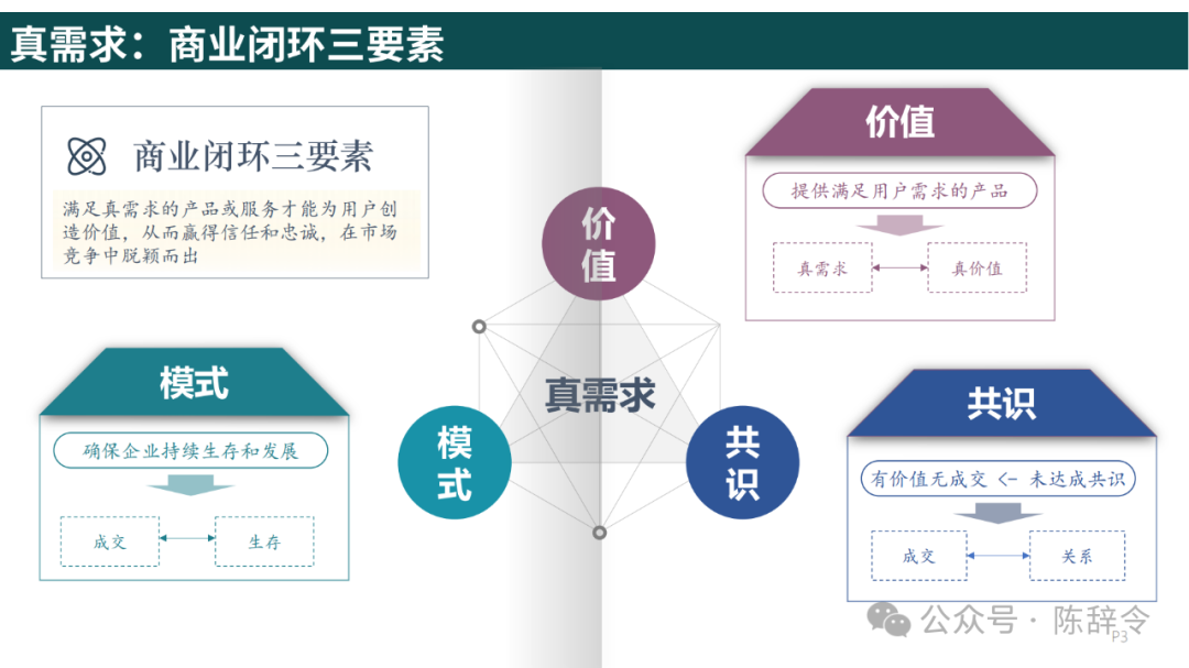 附获取方式:梁宁《真需求》读书笔记 - 知乎