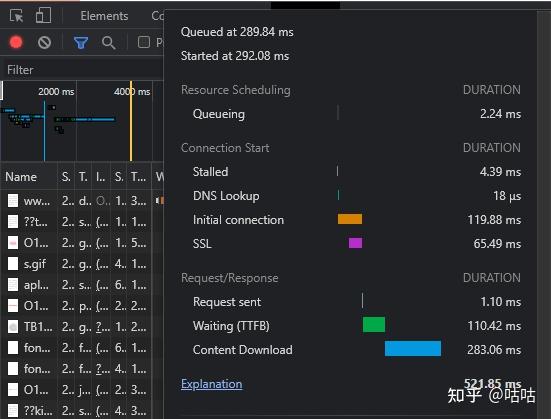 前端性能优化中的CSS最佳实践总结 (前端性能优化面试题)