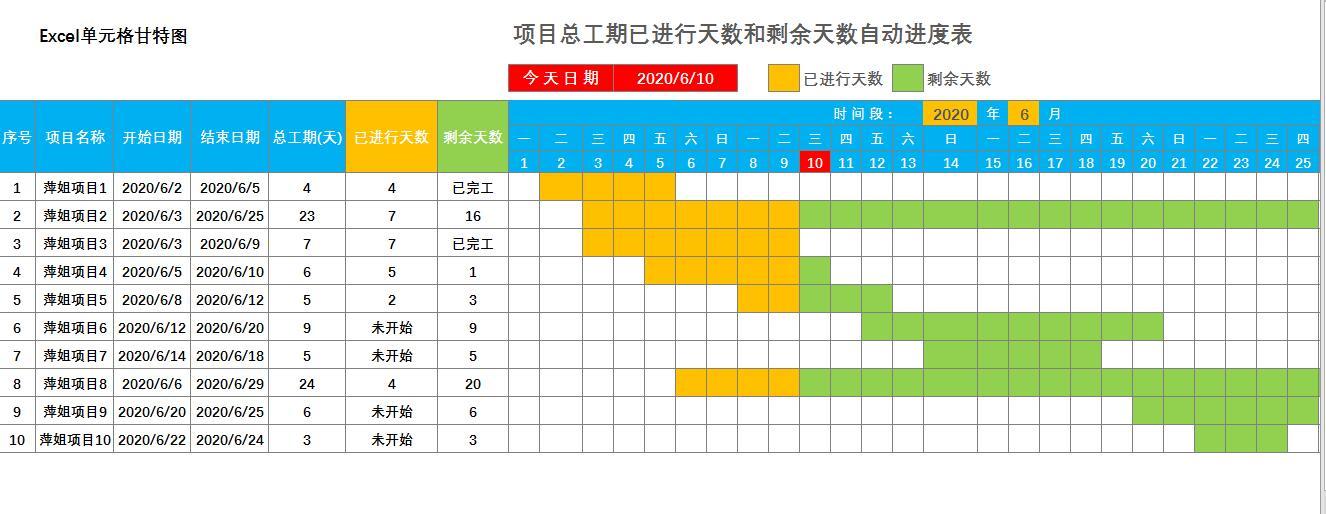 项目进度跟踪表 每天自动更新已进行和剩余天数进度条 Excel甘特图实用技巧 知乎