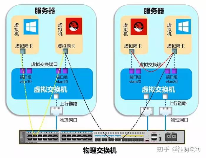 深入浅出讲云计算——虚拟化 - 知乎