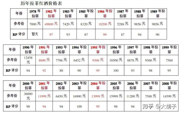 送红酒有什么讲究(送红酒一般送什么价位)