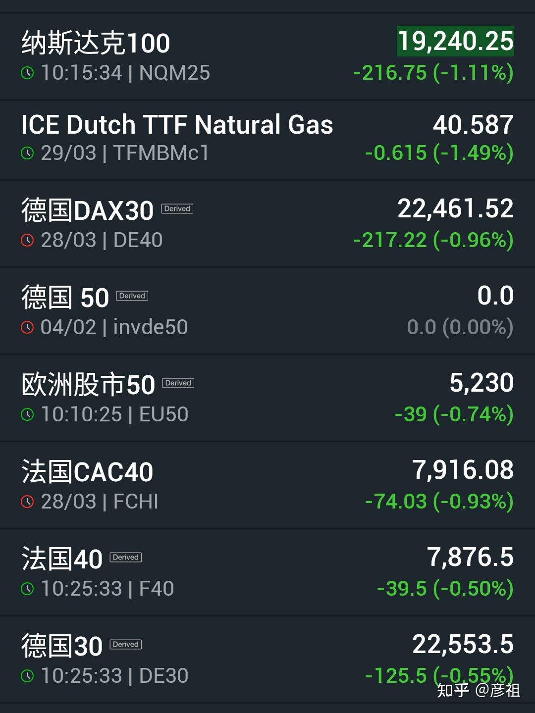 怎么判断纳斯达克涨跌- 知乎