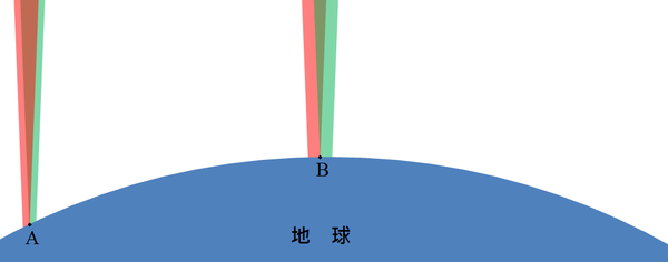 关于日全食（三）在哪里看日全食更好？日全食有「最佳观测点」吗？ 知乎