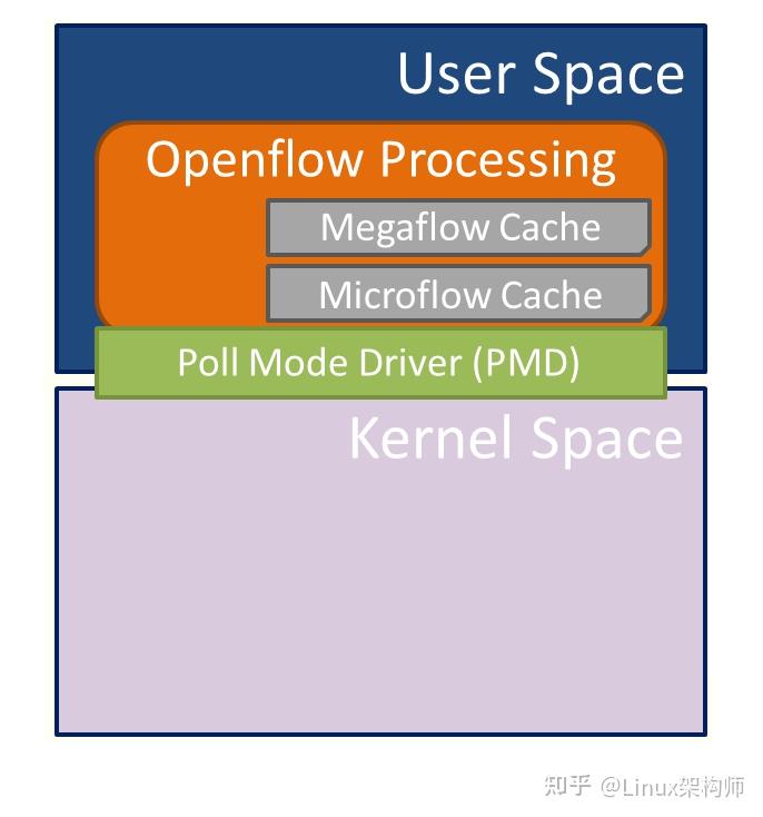 加速NFV（网络功能虚拟化）数据面：SR-IOV和DPDK[原文意译] - 知乎