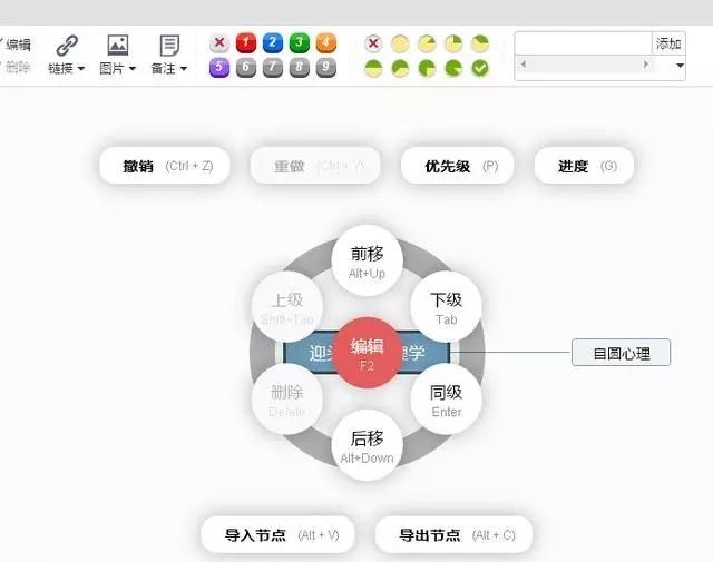 手把手教你用思維導圖來做讀書筆記