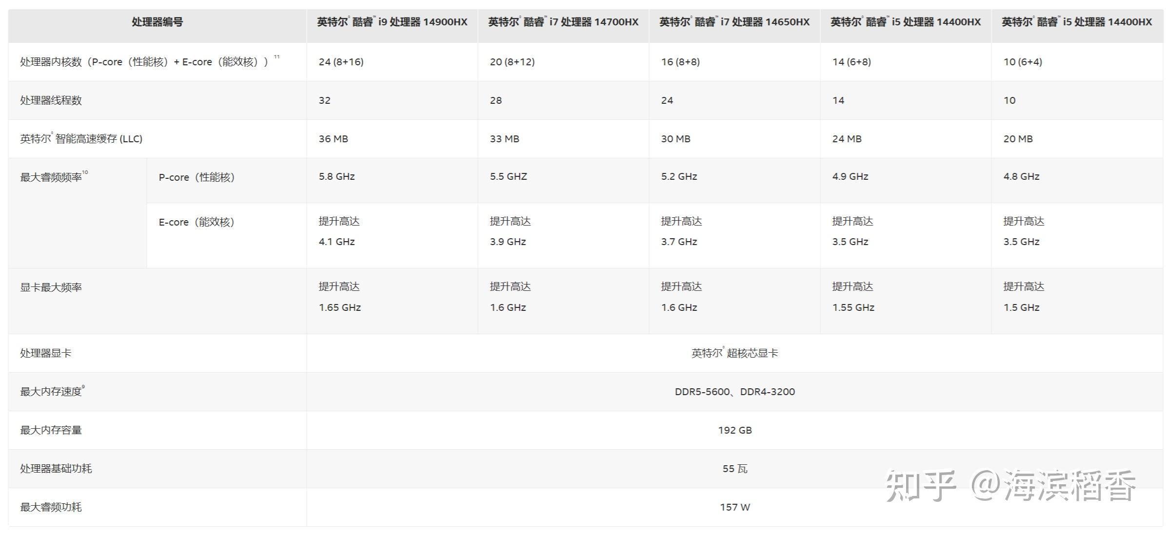 14代酷睿规格图片