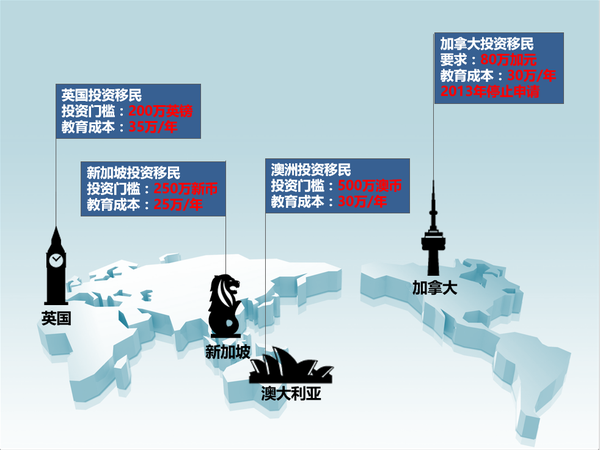 移民美国投资需要多少钱_移民类投资美国的公司_美国投资类移民