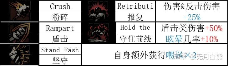 【暗黑地牢2】老兵基础技能、专属饰品、道途解析 - 知乎