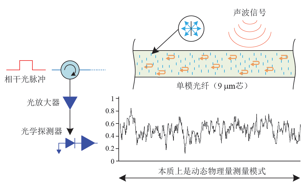 想了解光纤传感技术一定要看这篇文章