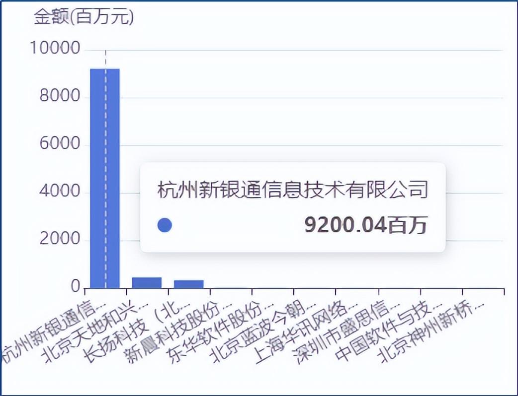 採招大數據近一年it互聯網防火牆項目招投標數據分析