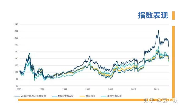 什么是msci中国a50互联互通指数简介