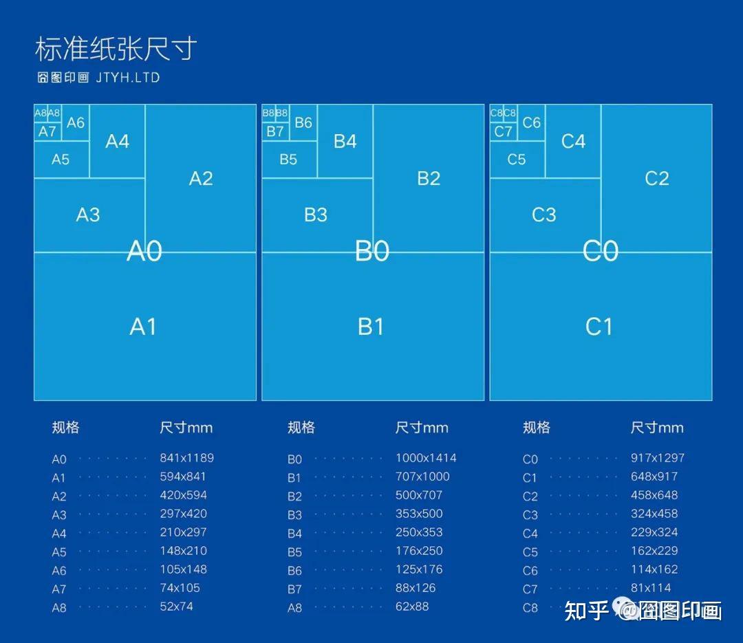 设计与印刷常用纸张尺寸开数 - 知乎