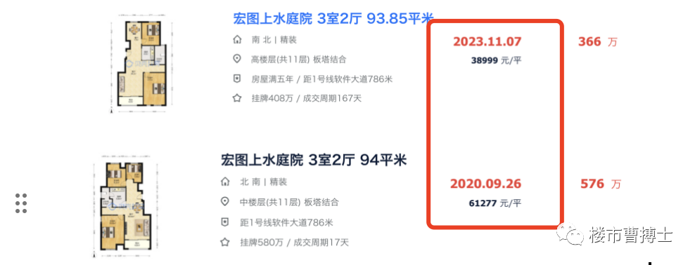 暴跌,南京主城6区学区房一跌再跌 - 知乎
