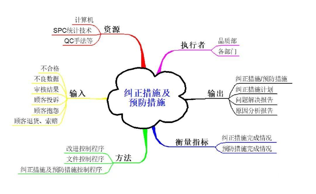 过程思维典范｜乌龟图详解！ - 知乎