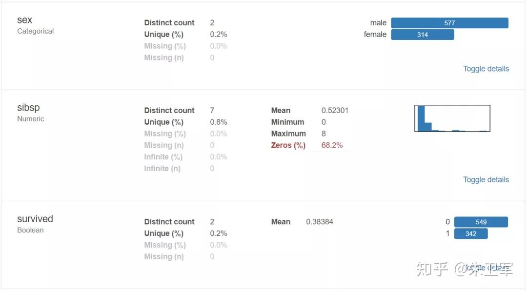 Pandas profiling 