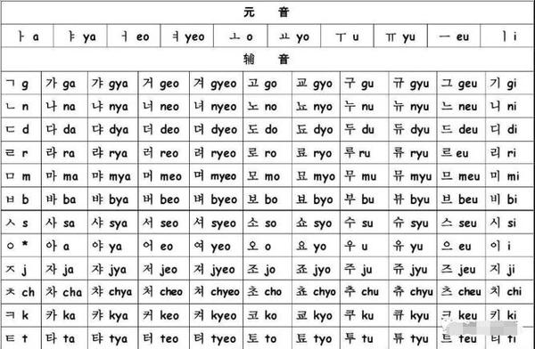 韩语学习 零基础入门韩文发音学习 知乎