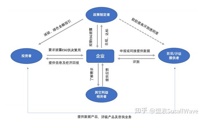 盟浪观点| 中国房地产行业ESG发展现状及建议(图17) 盟浪观点| 中国房地产行业ESG发展现状及建议(图17)