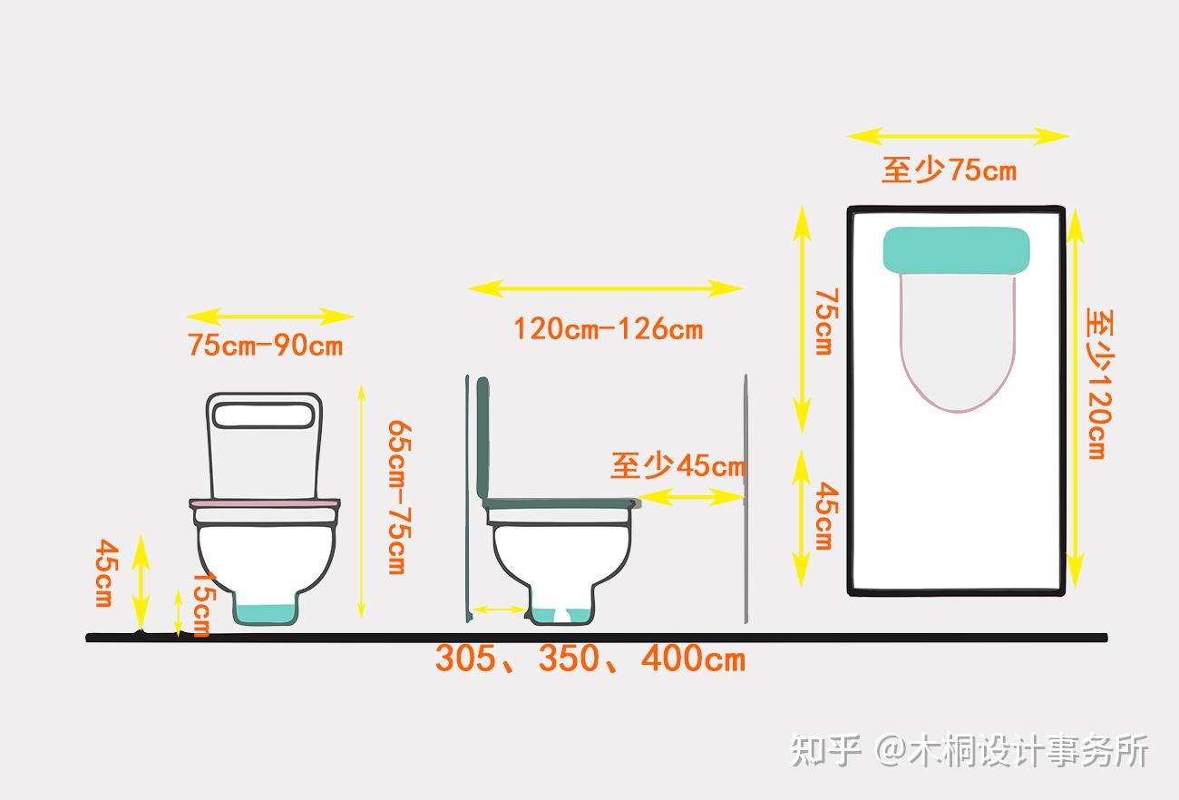 室內設計黃金尺寸裝修前收藏必看