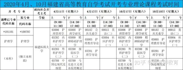 以下是福建医科大学自学考试护理学专业(本科)近三年的理论考试时间