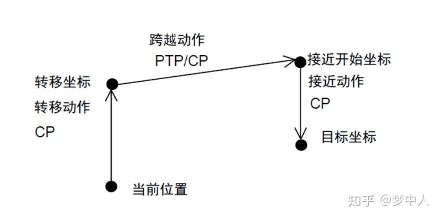 SPEL+语言常用的函数和指令及运算符 - 知乎